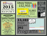 2015 annual report for Waunakee Public Library, page 2