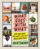 Image for "What Goes with What"